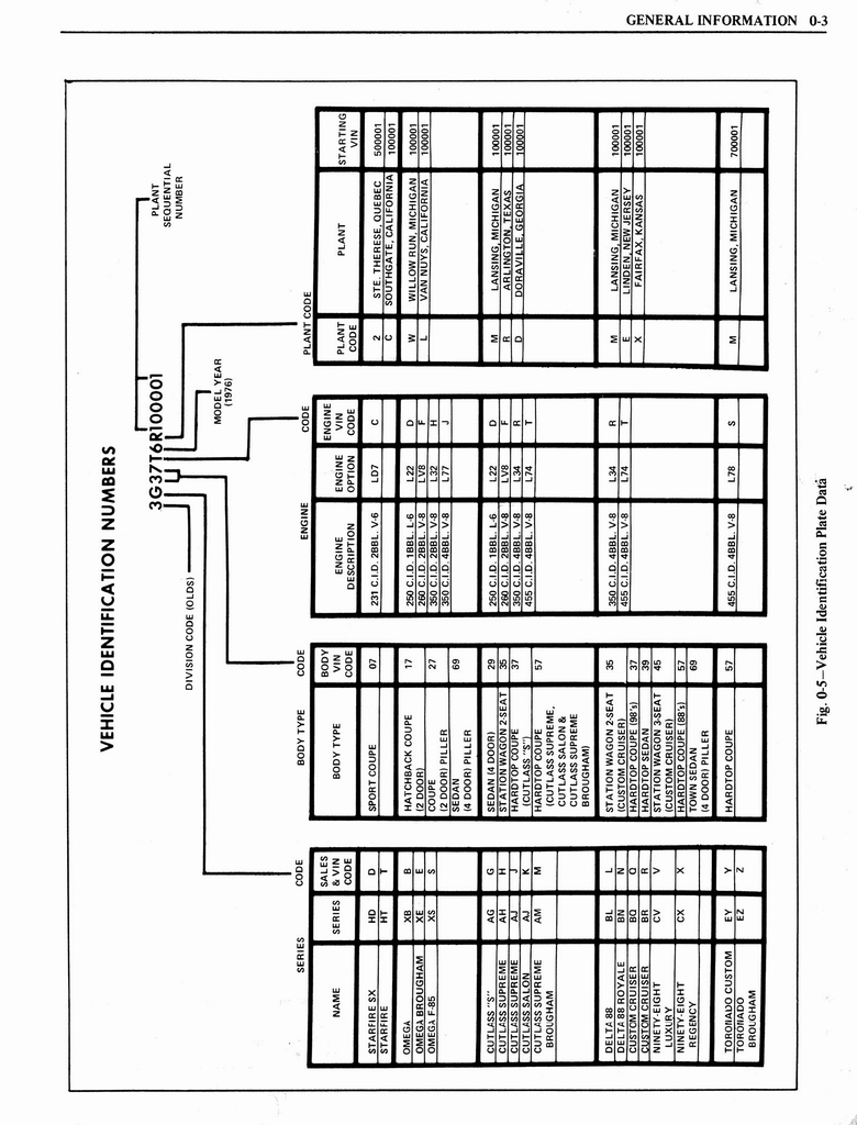 n_1976 Oldsmobile Shop Manual 0007.jpg